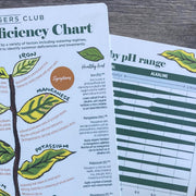 Diggers Nutrient Deficiency Chart