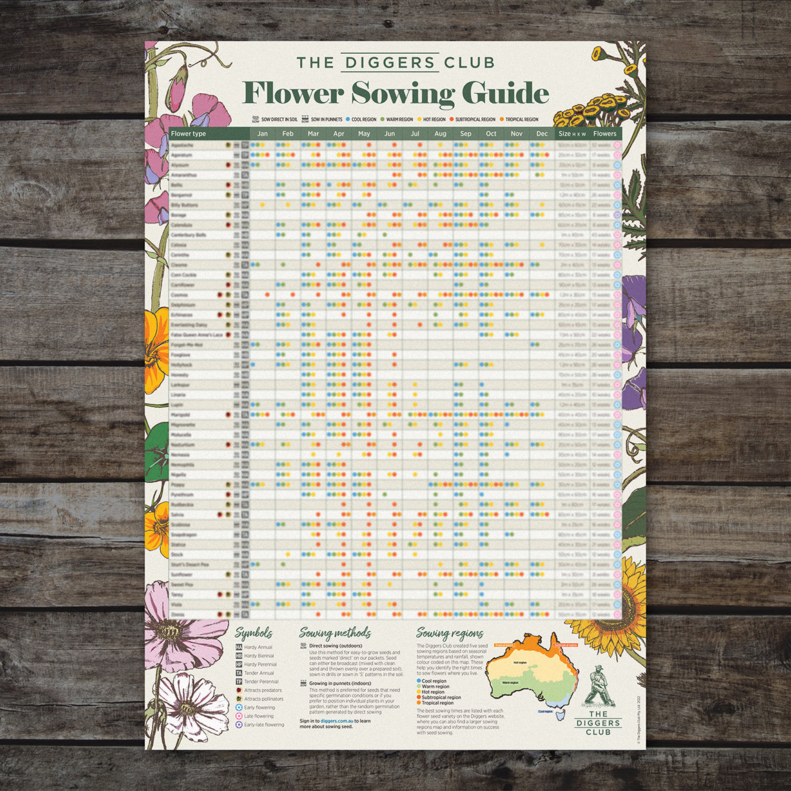 flower seed calendar Diggers Flower Seed Sowing Guide